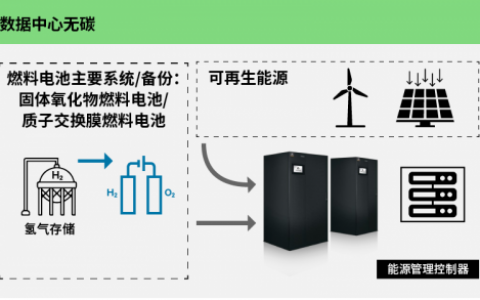 和维谛技术一起加入全球“零碳企业俱乐部”