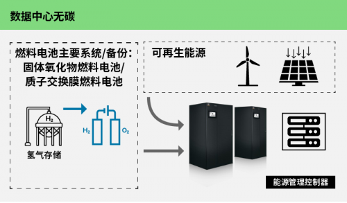 和维谛技术一起加入全球“零碳企业俱乐部”