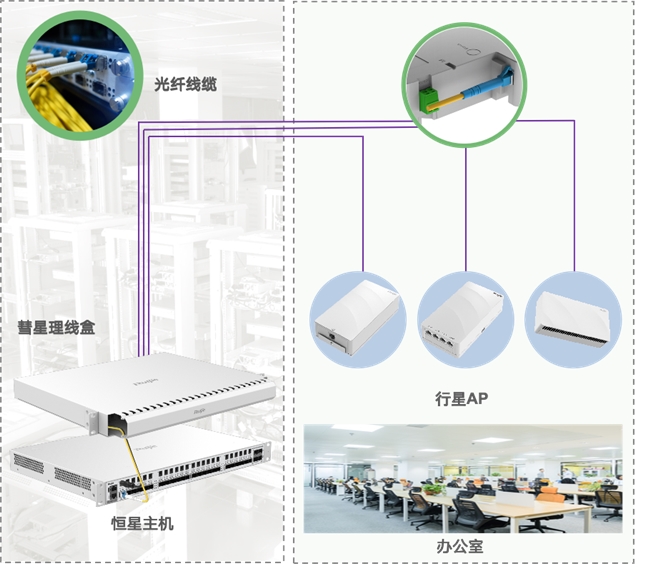 彩光邂逅Wi-Fi，合肥经济学院网络体验全面升级