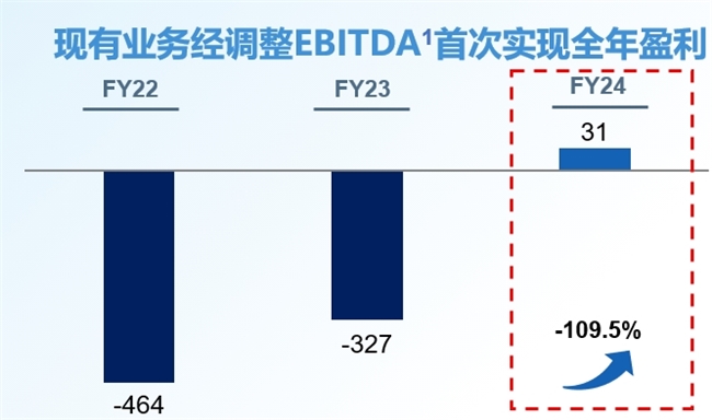 医渡科技财报解析：成为AI医疗盈利第一股背后的逻辑