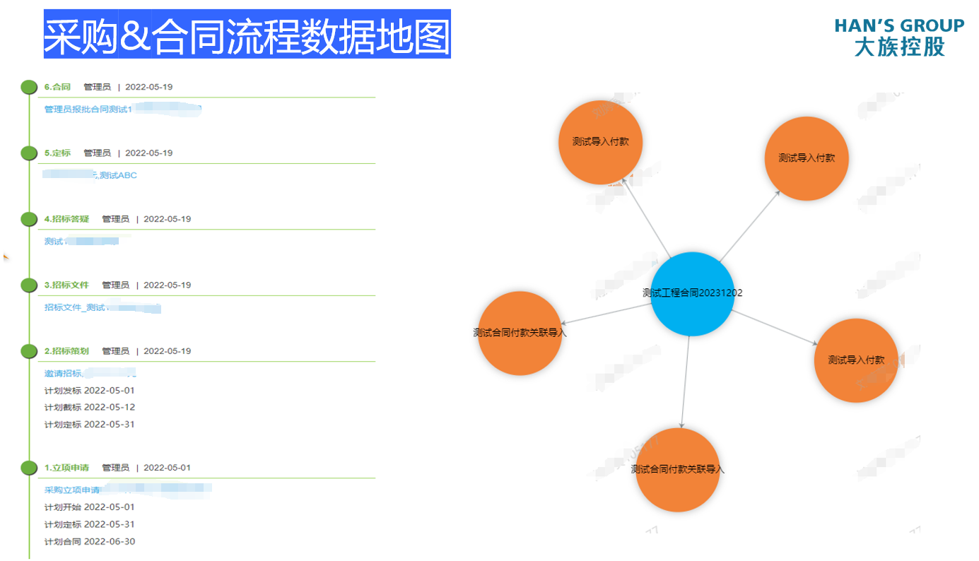 专访大族控股集团CIO刘婷葵：如何打造集团级统一数字化平台，数据驱动企业经营？