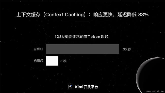 Kimi首发“上下文缓存”技术，助推长文本大模型降本90%