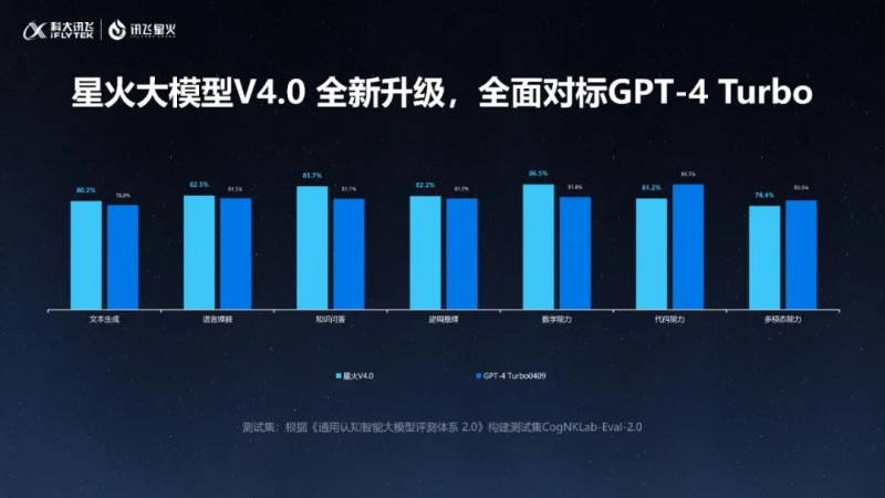 还在资料堆中挣扎？讯飞星火V4.0“个人空间”让你事半功倍