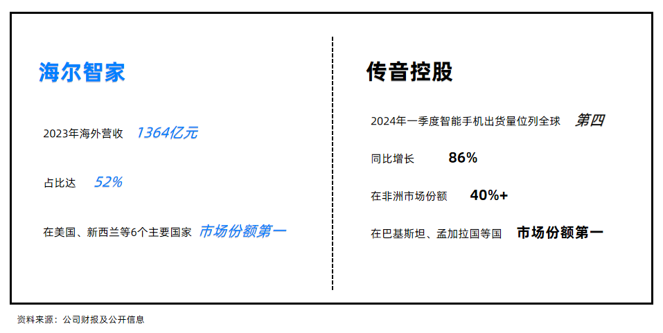 2024跨境出海“深卷”，万里汇海外主体账户，助力商家高效管理全球资金