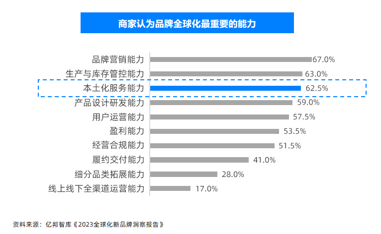 2024跨境出海“深卷”，万里汇海外主体账户，助力商家高效管理全球资金