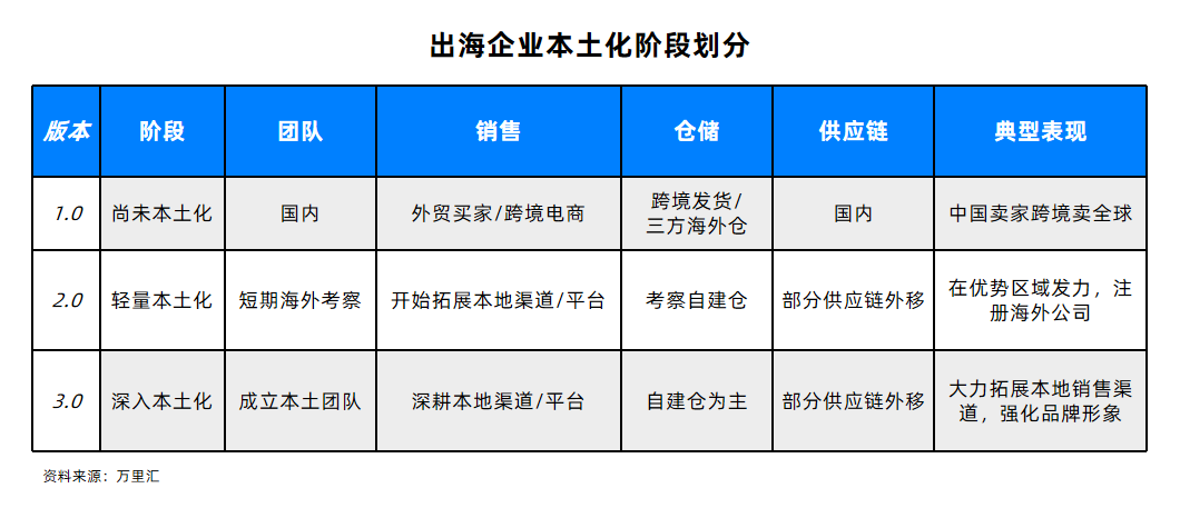 2024跨境出海“深卷”，万里汇海外主体账户，助力商家高效管理全球资金