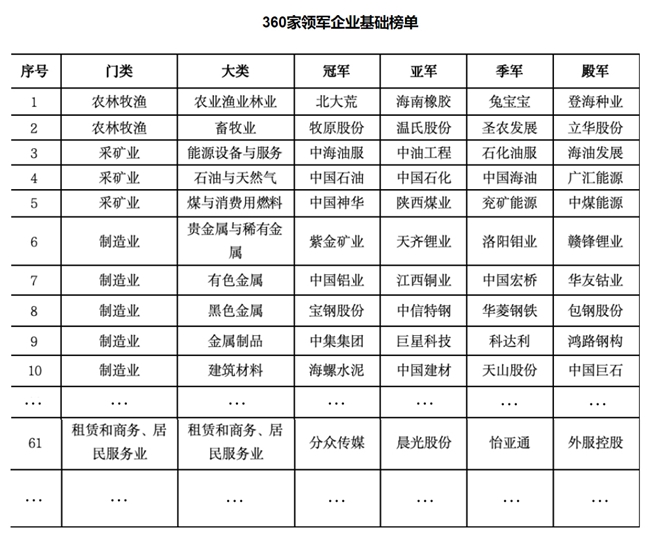 2024 企业家江夏行|怡亚通荣膺《中国产业领军企业2024》商务服务业季军