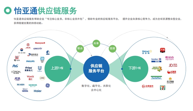 2024 企业家江夏行|怡亚通荣膺《中国产业领军企业2024》商务服务业季军