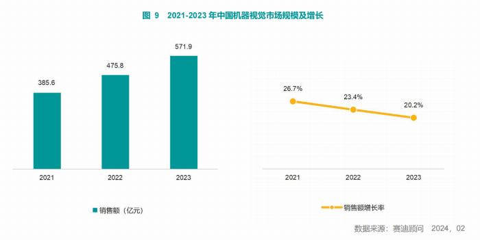 《2023-2024年中国人工智能市场研究年度报告》重磅发布，智慧互通(AICT)位列计算机视觉领域“五强”