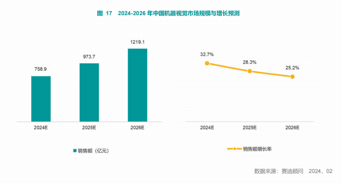 《2023-2024年中国人工智能市场研究年度报告》重磅发布，智慧互通(AICT)位列计算机视觉领域“五强”