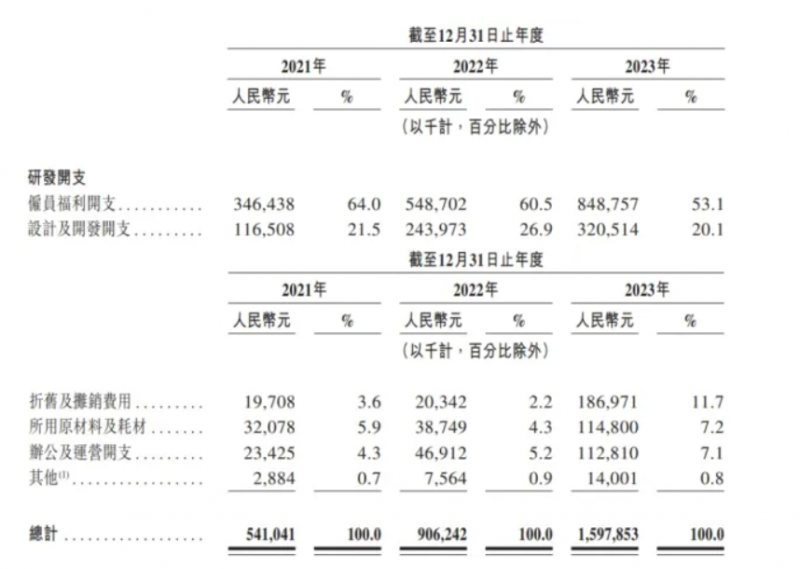 诠释长期主义内核，紧抓阶段发展机遇，哪吒汽车迎来IPO新纪元