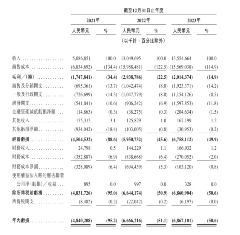 诠释长期主义内核，紧抓阶段发展机遇，哪吒汽车迎来IPO新纪元