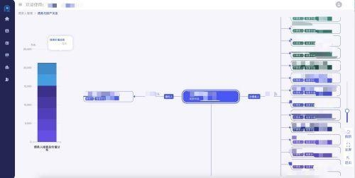 百昌科技集团“再查查”对公财产线索查询及处置一体化SaaS平台重磅发布