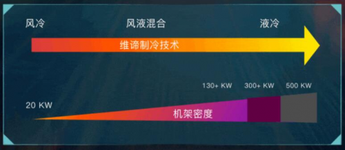 连续19年排名第一，国内精密空调市场上演“维谛奇迹”