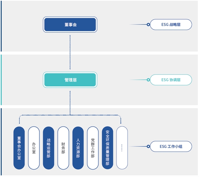 以科技进步和品质服务引领美好生活——中国医药发布《2023环境、社会和公司治理（ESG）报告》