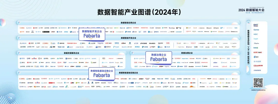 枫清科技（Fabarta）受邀参加首届数据智能大会