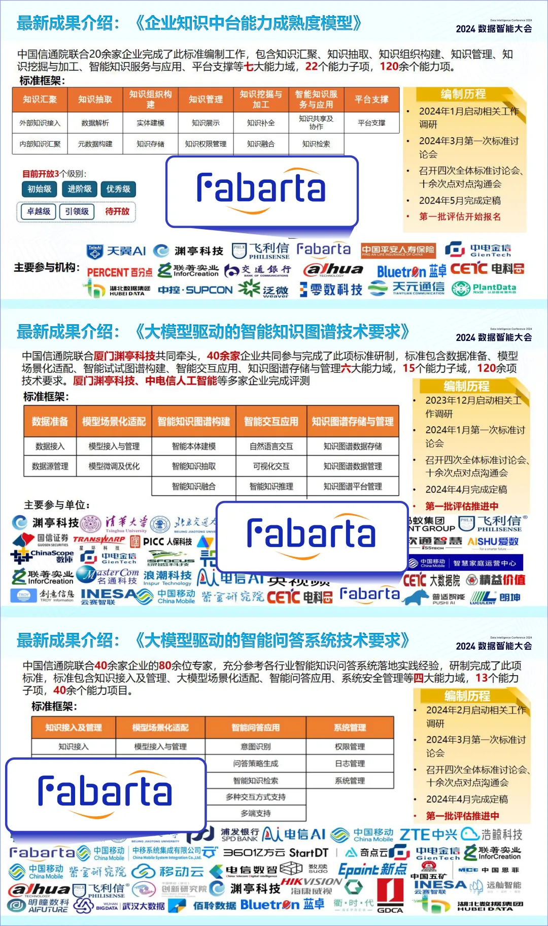 枫清科技（Fabarta）受邀参加首届数据智能大会