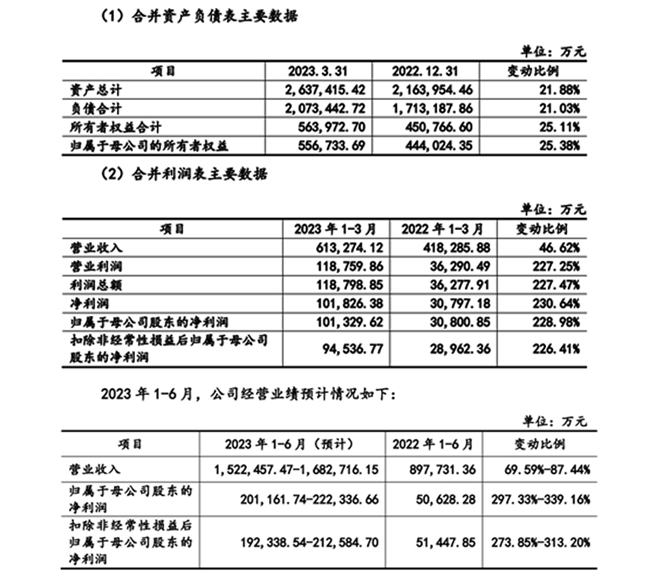 对话润阳股份：继续推进上市计划，困难时期保持好状态、稳定运营