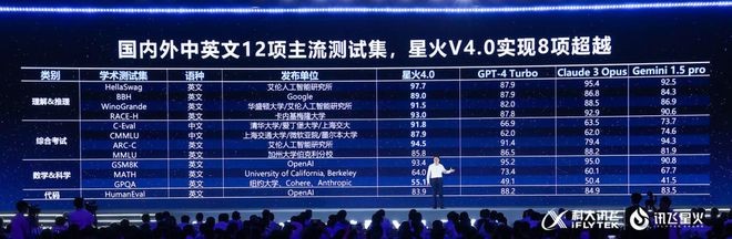 科大讯发布星火大模型V4.0，助力个人、企业打造专属AI助手