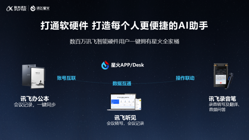 讯飞星火V4.0发布！打造更懂你的AI助手开启大模型个性化时代