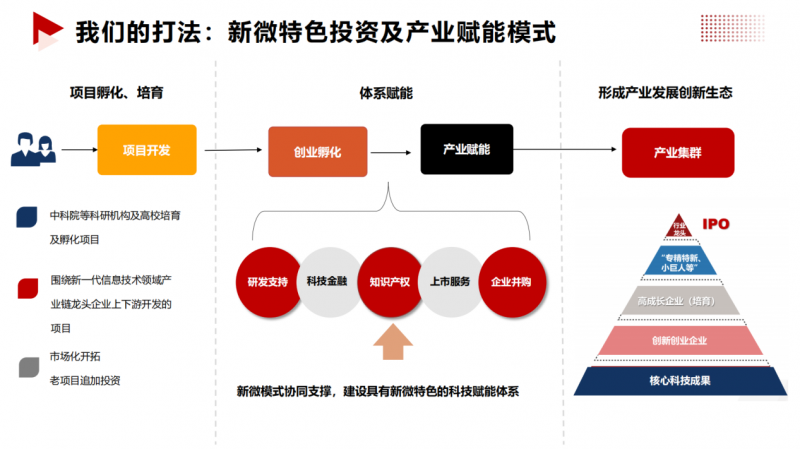 新微资本：聚焦硬科创 做好难做的事