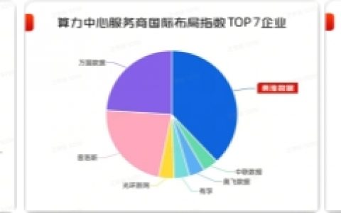 超大规模引领!信通院报告:秦淮数据在集约发展上具备显著优势