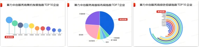 超大规模引领!信通院报告:秦淮数据在集约发展上具备显著优势