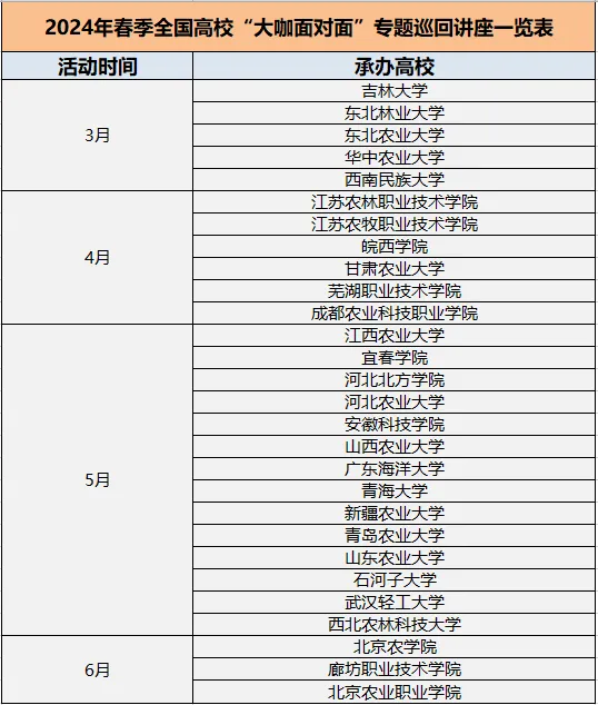 新瑞鹏集团2024年春季全国高校专题巡回讲座圆满落幕