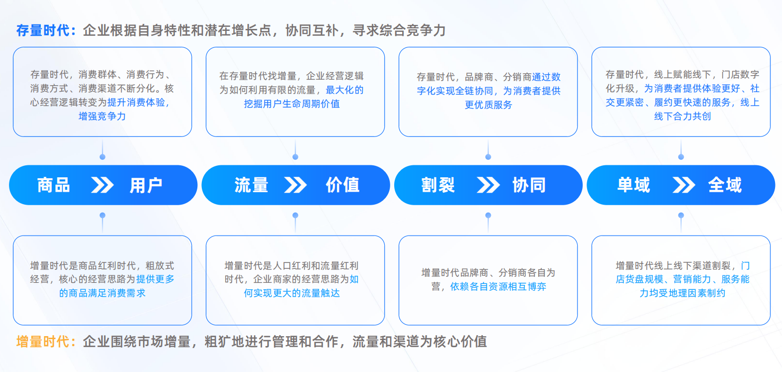 亿邦智库联合蚂蚁数科发布《数信共生——数字科技零售创新应用洞察报告》