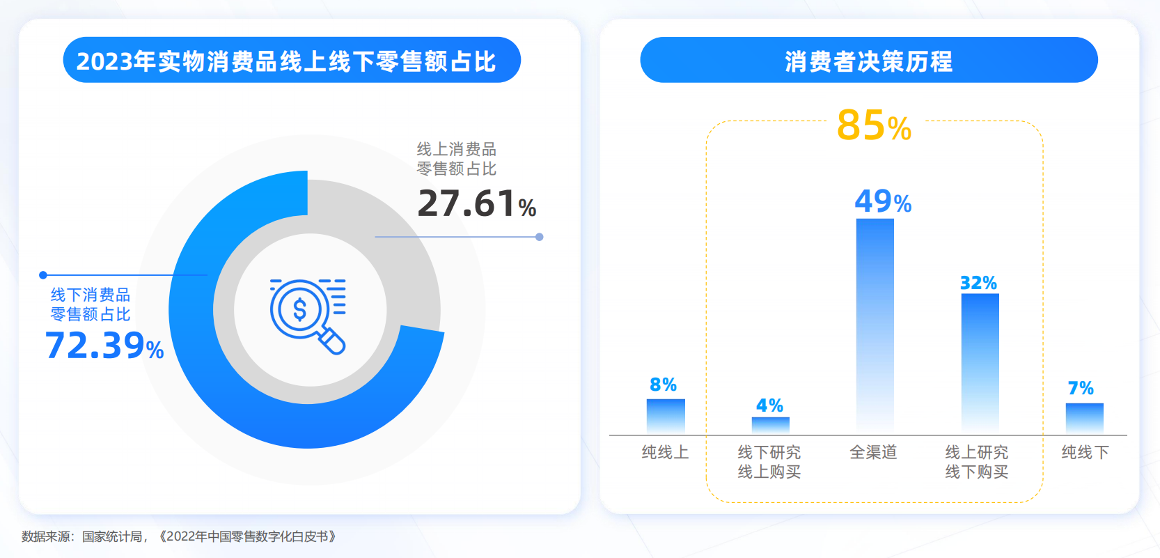 亿邦智库联合蚂蚁数科发布《数信共生——数字科技零售创新应用洞察报告》