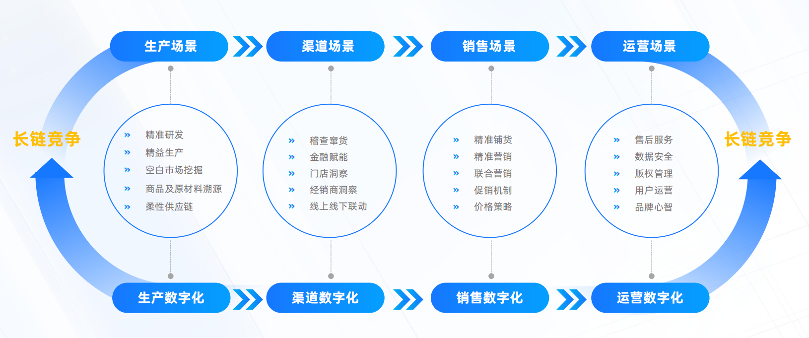 亿邦智库联合蚂蚁数科发布《数信共生——数字科技零售创新应用洞察报告》