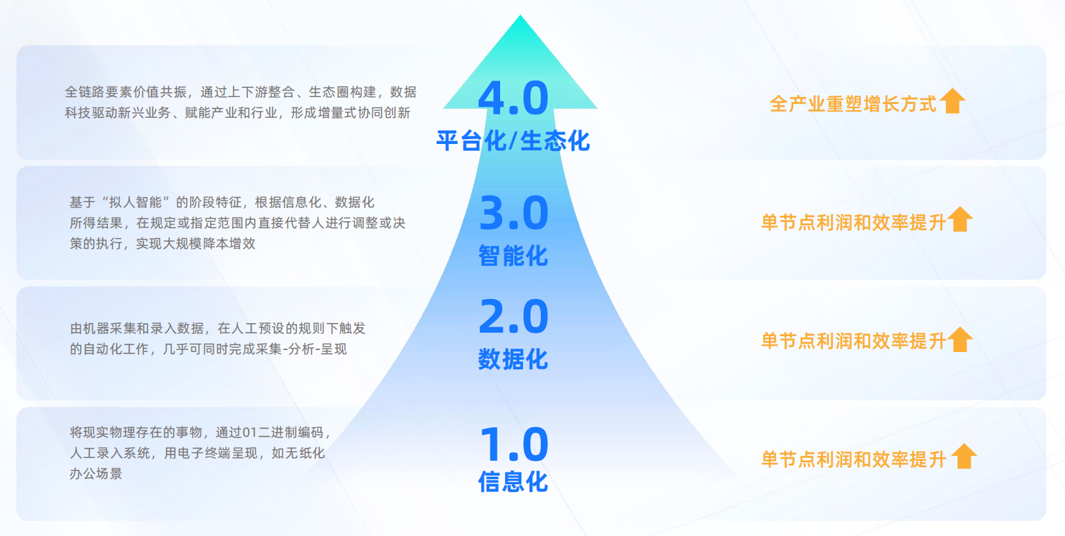 亿邦智库联合蚂蚁数科发布《数信共生——数字科技零售创新应用洞察报告》