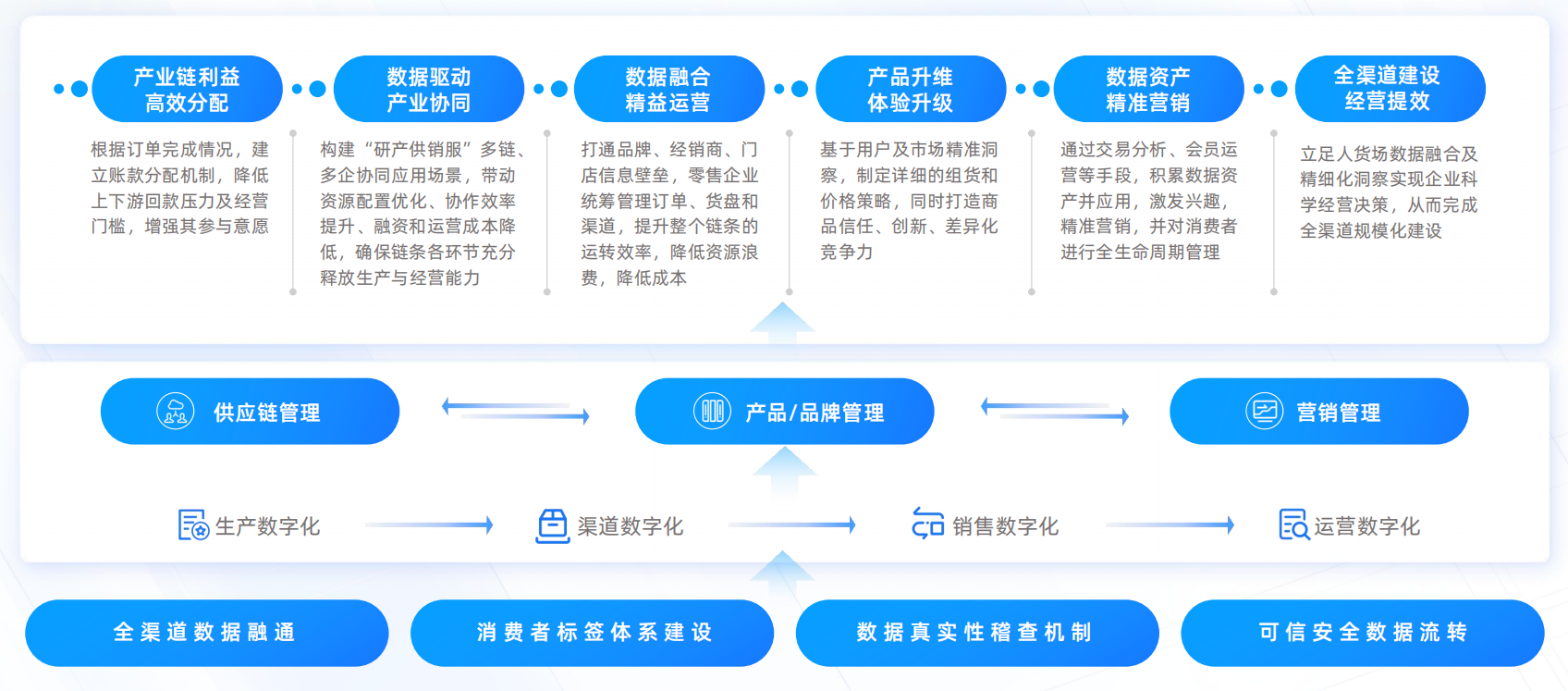 亿邦智库联合蚂蚁数科发布《数信共生——数字科技零售创新应用洞察报告》