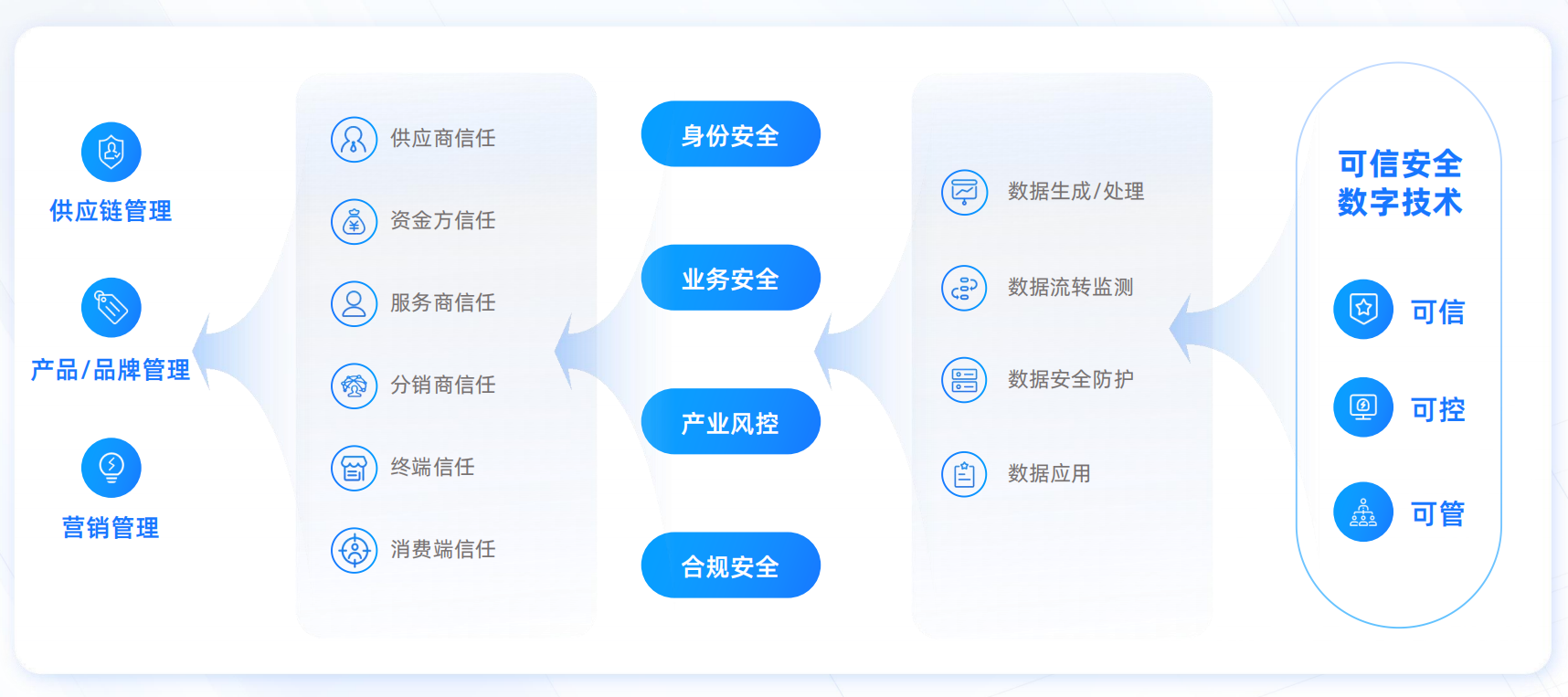 亿邦智库联合蚂蚁数科发布《数信共生——数字科技零售创新应用洞察报告》