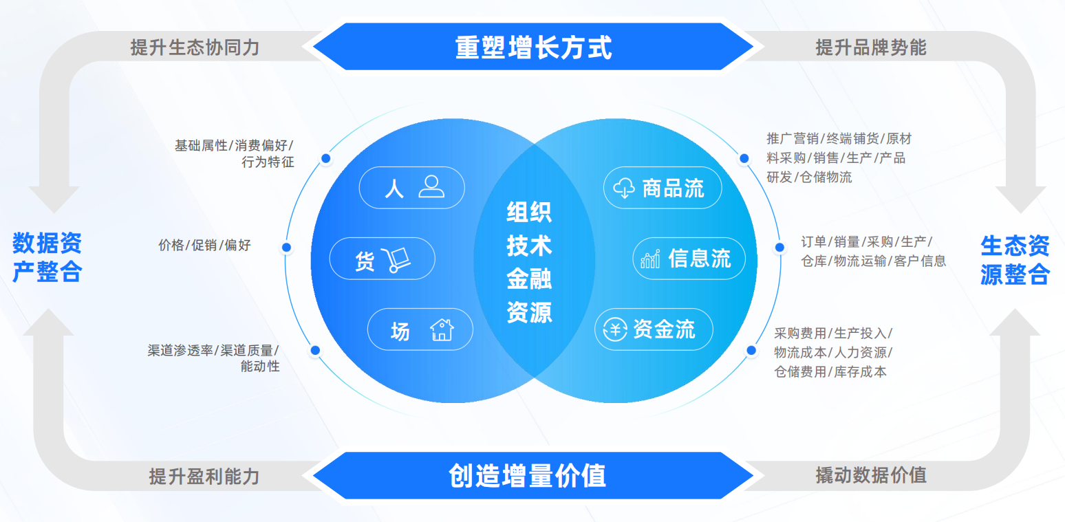 亿邦智库联合蚂蚁数科发布《数信共生——数字科技零售创新应用洞察报告》