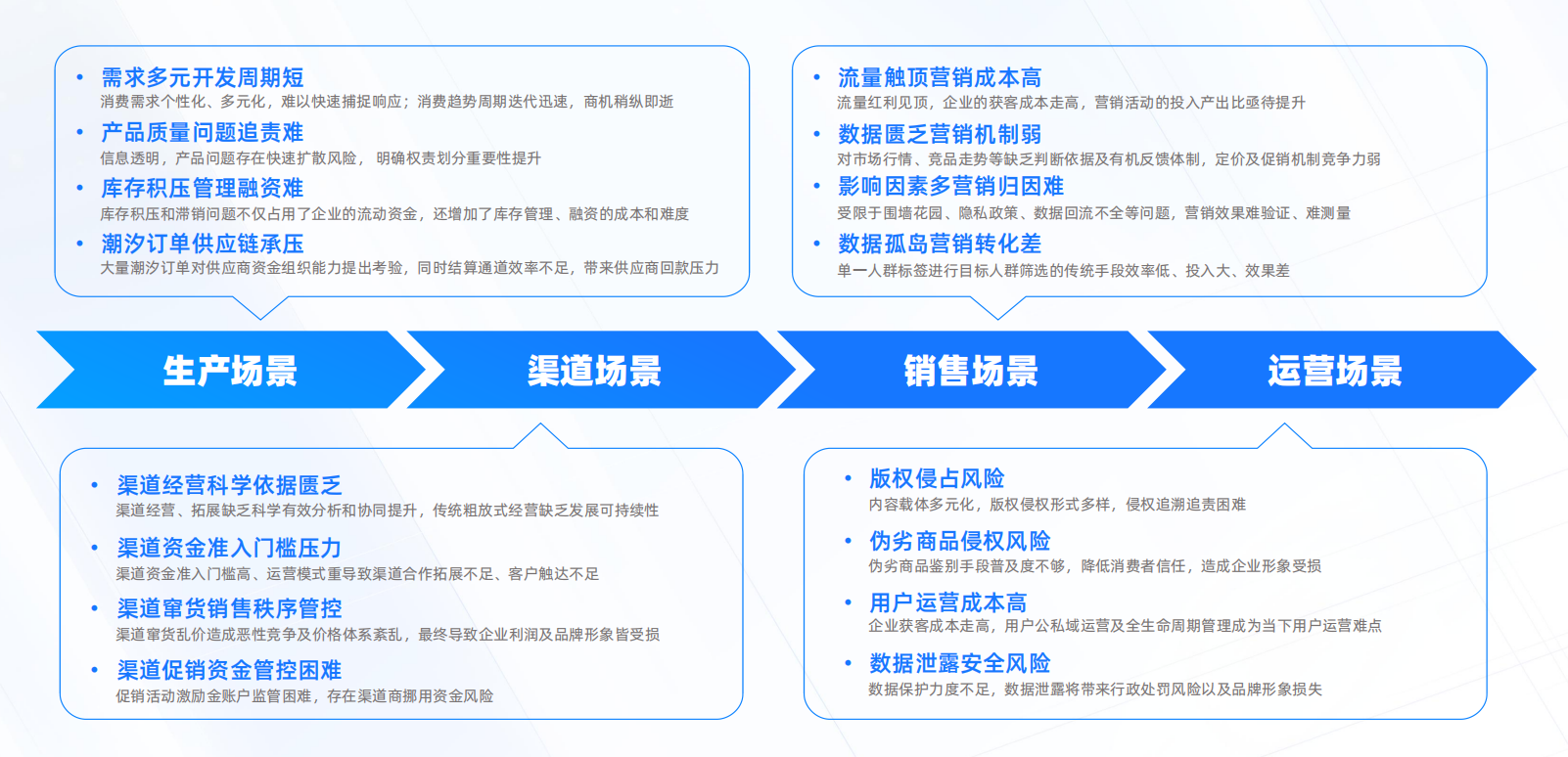 亿邦智库联合蚂蚁数科发布《数信共生——数字科技零售创新应用洞察报告》