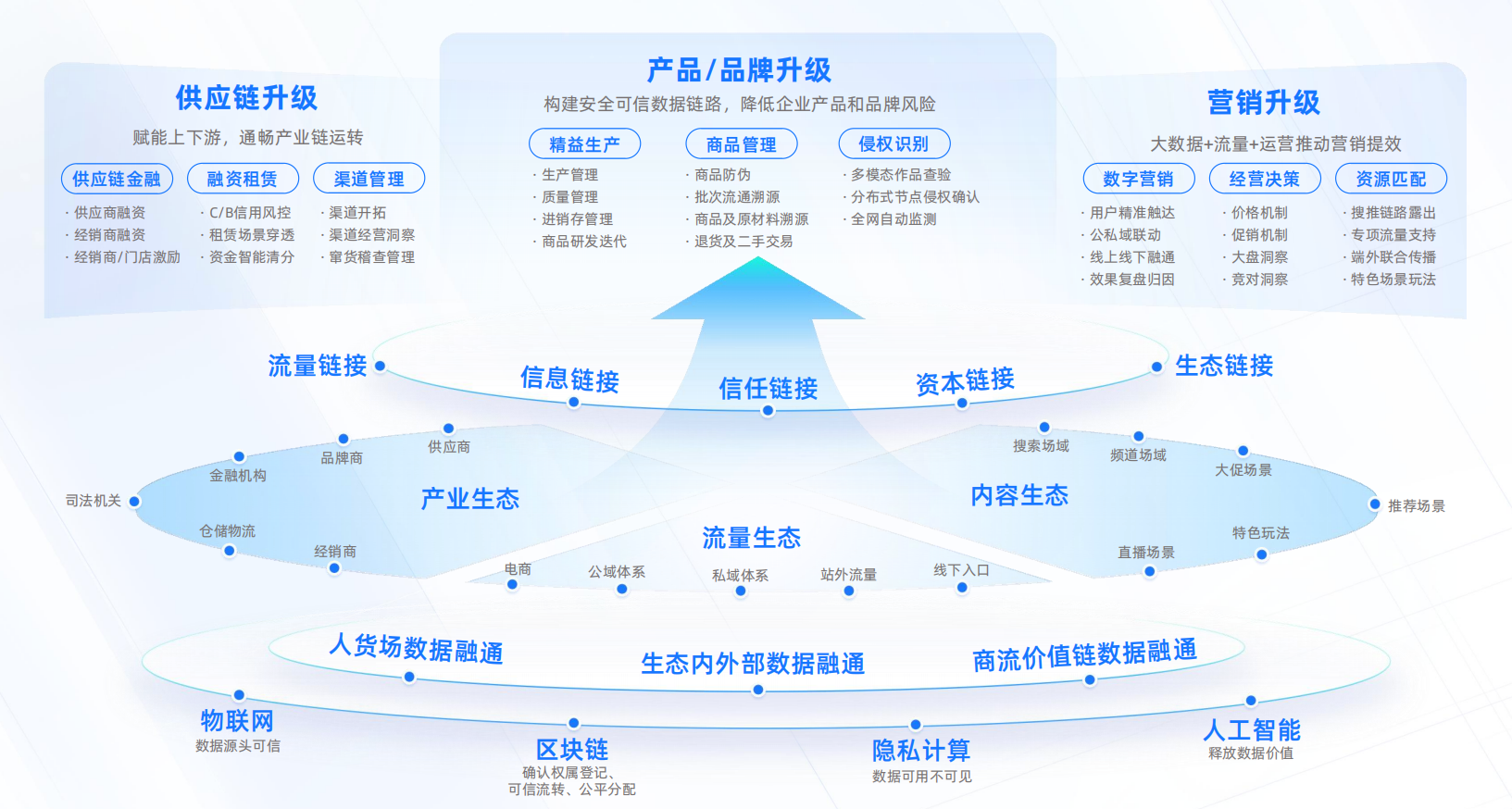 亿邦智库联合蚂蚁数科发布《数信共生——数字科技零售创新应用洞察报告》