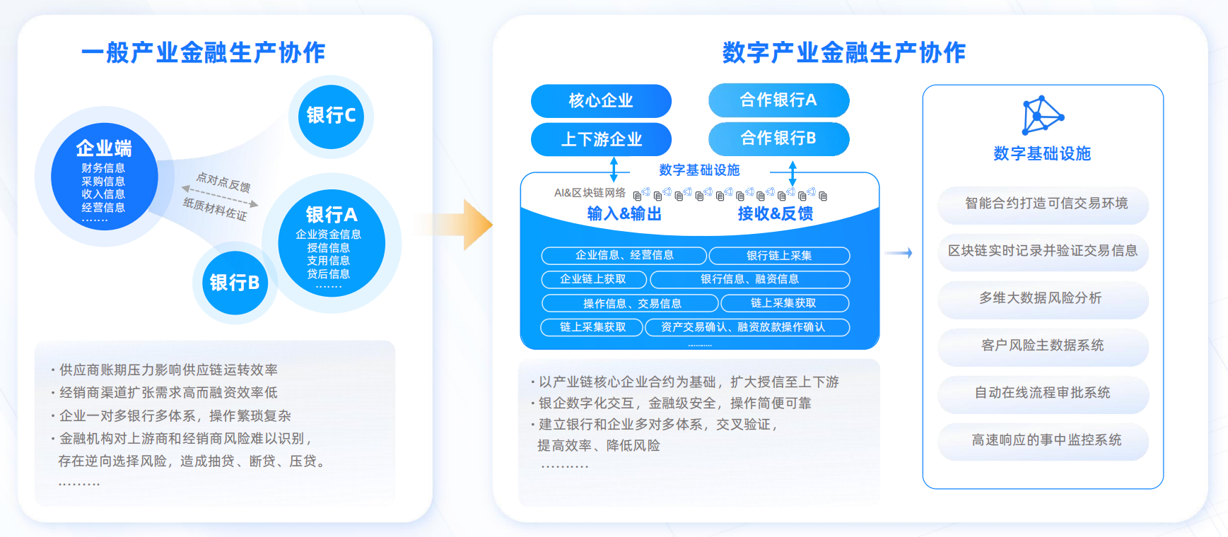 亿邦智库联合蚂蚁数科发布《数信共生——数字科技零售创新应用洞察报告》