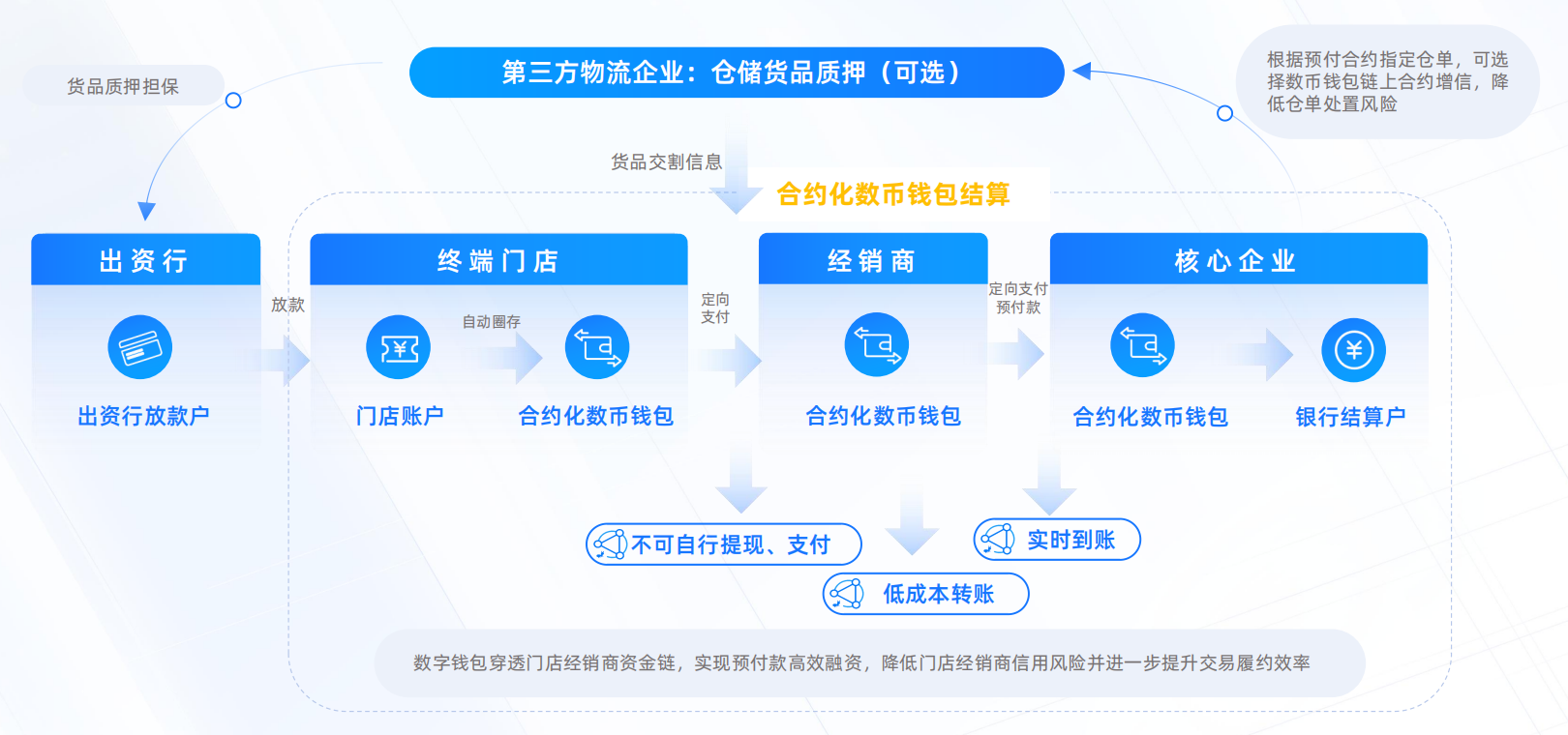 亿邦智库联合蚂蚁数科发布《数信共生——数字科技零售创新应用洞察报告》