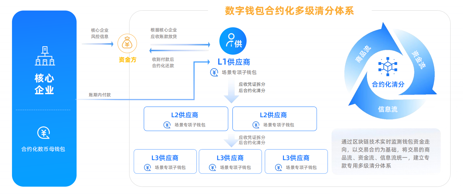 亿邦智库联合蚂蚁数科发布《数信共生——数字科技零售创新应用洞察报告》