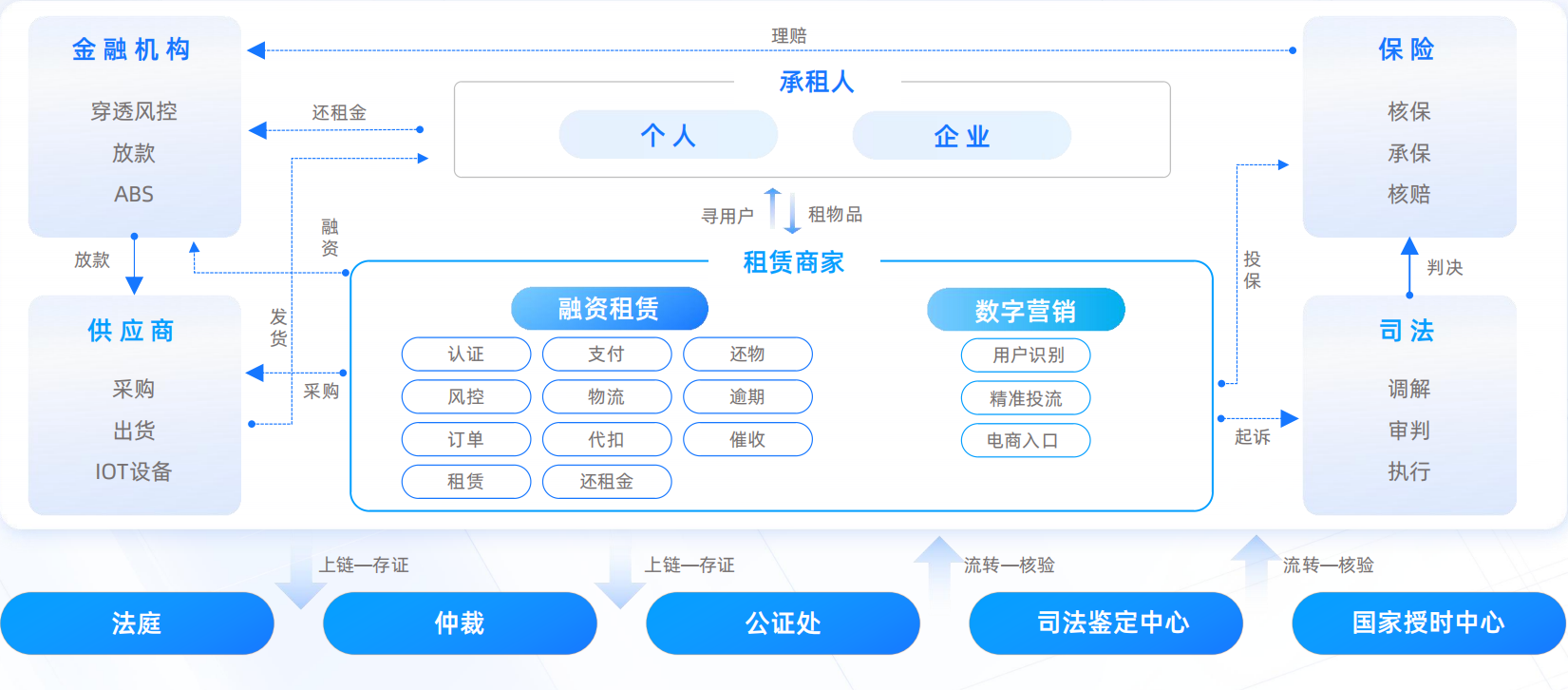 亿邦智库联合蚂蚁数科发布《数信共生——数字科技零售创新应用洞察报告》