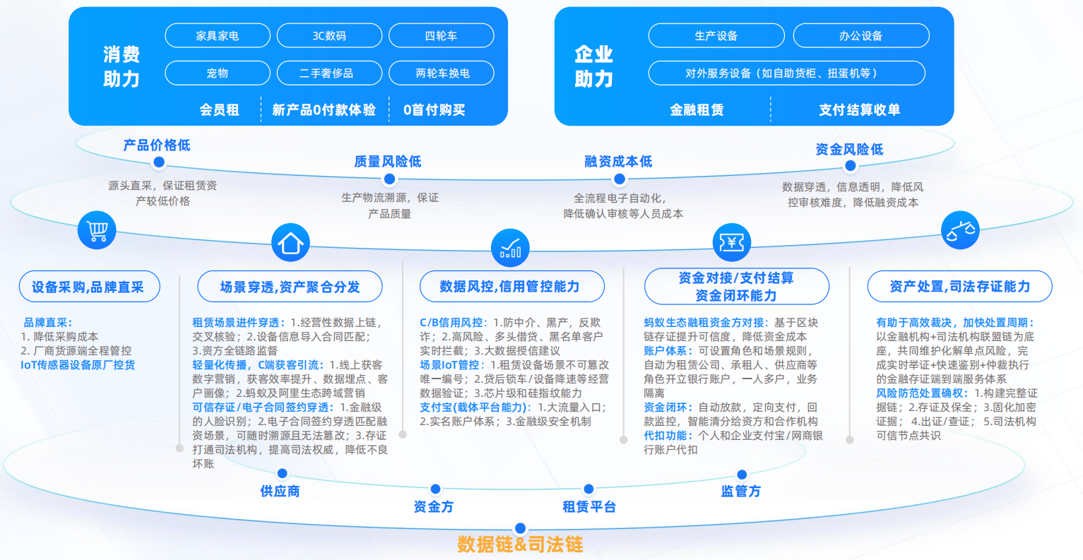 亿邦智库联合蚂蚁数科发布《数信共生——数字科技零售创新应用洞察报告》