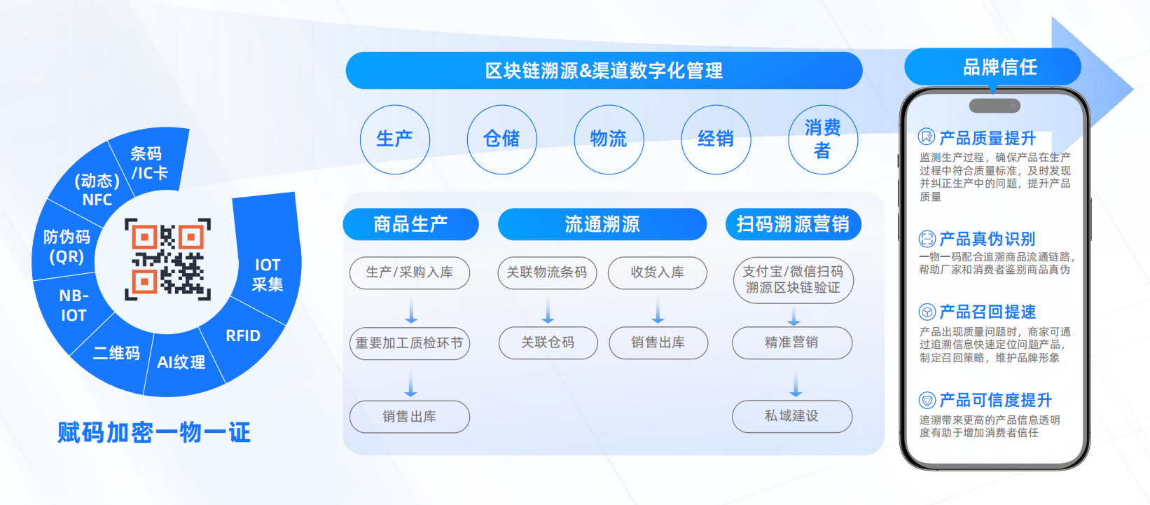 亿邦智库联合蚂蚁数科发布《数信共生——数字科技零售创新应用洞察报告》