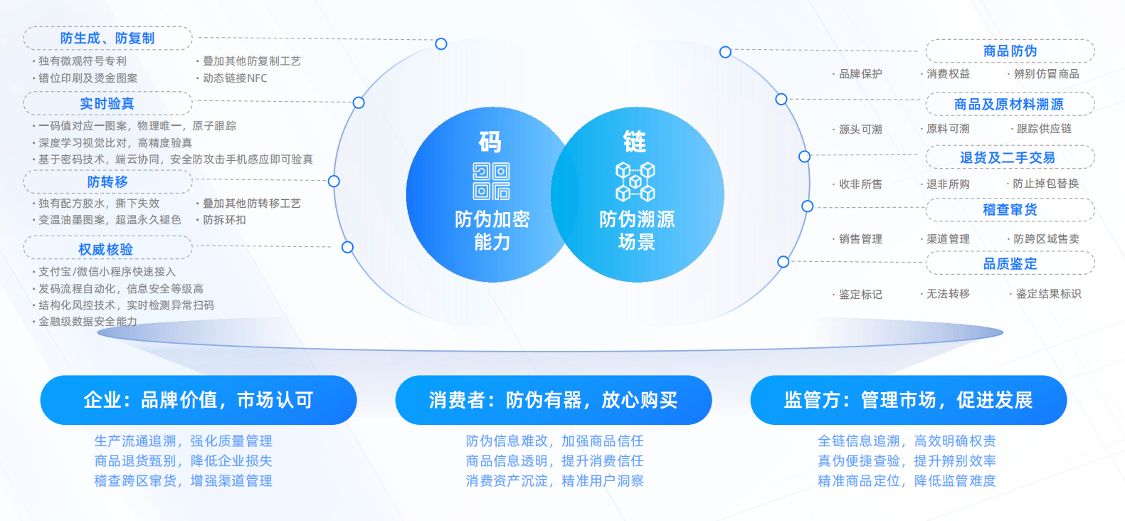 亿邦智库联合蚂蚁数科发布《数信共生——数字科技零售创新应用洞察报告》