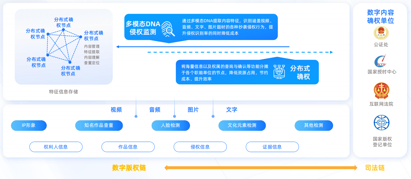 亿邦智库联合蚂蚁数科发布《数信共生——数字科技零售创新应用洞察报告》