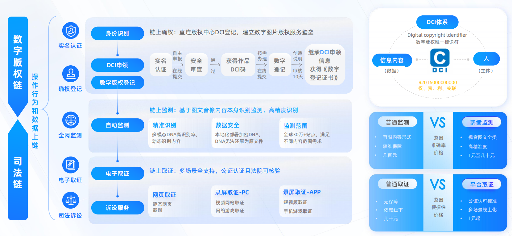 亿邦智库联合蚂蚁数科发布《数信共生——数字科技零售创新应用洞察报告》