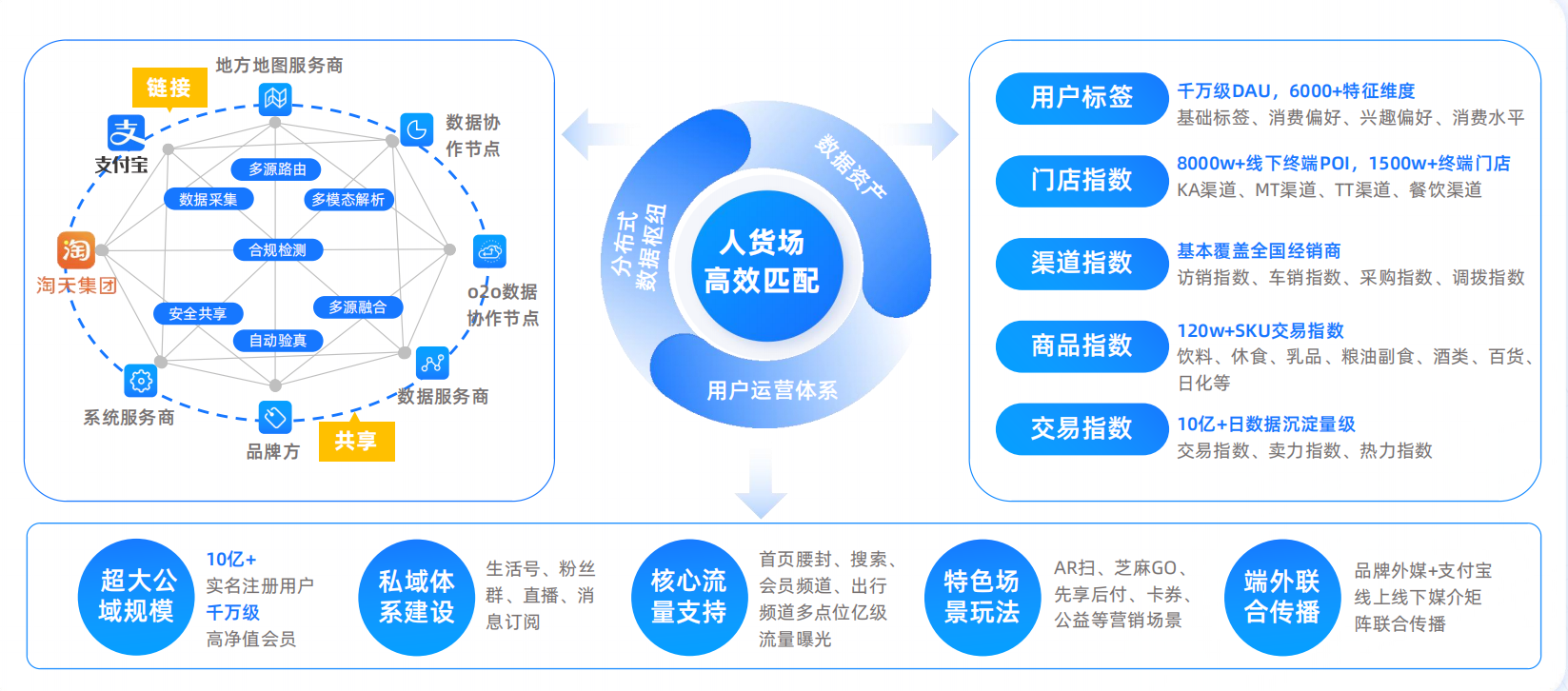 亿邦智库联合蚂蚁数科发布《数信共生——数字科技零售创新应用洞察报告》