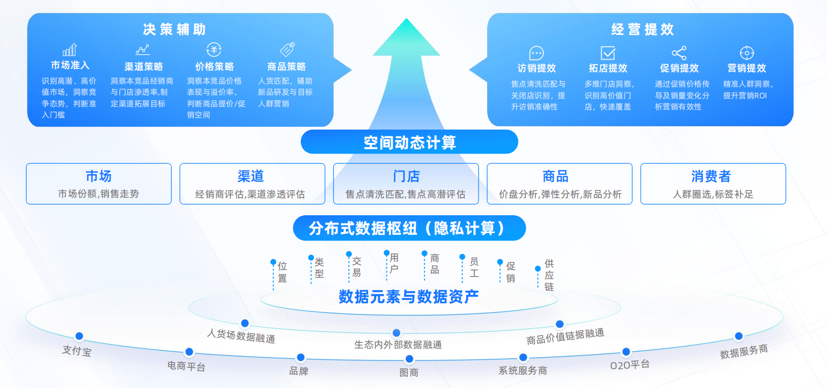 亿邦智库联合蚂蚁数科发布《数信共生——数字科技零售创新应用洞察报告》