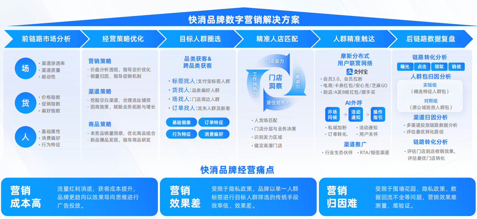 亿邦智库联合蚂蚁数科发布《数信共生——数字科技零售创新应用洞察报告》