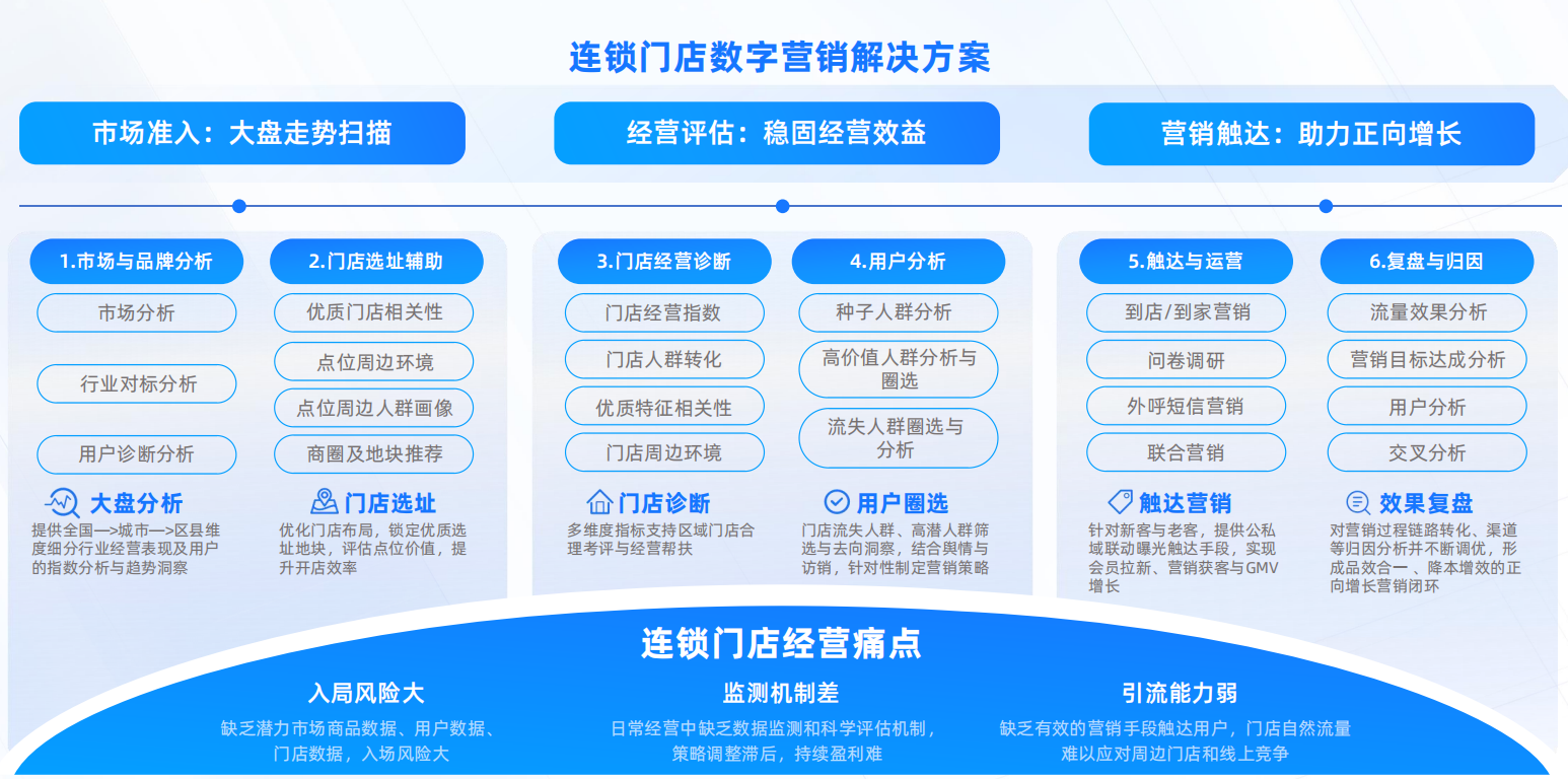 亿邦智库联合蚂蚁数科发布《数信共生——数字科技零售创新应用洞察报告》